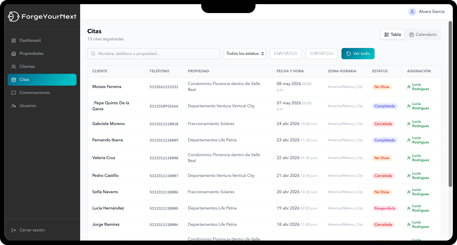 Panel de administración — módulo de citas
